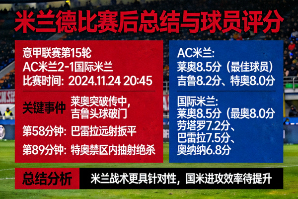 意甲联赛AC米兰对阵国际米兰的米兰德比赛后总结与球员评分